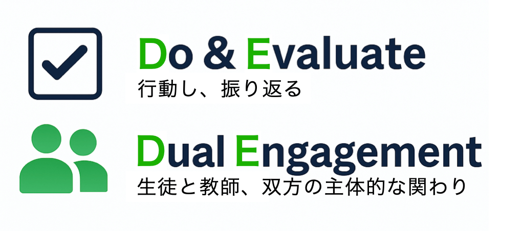 DEの意味を表した図